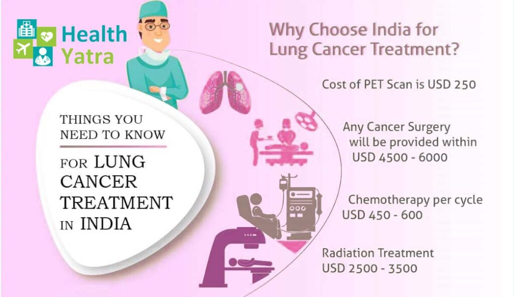 علاج سرطان الرئة في الهند