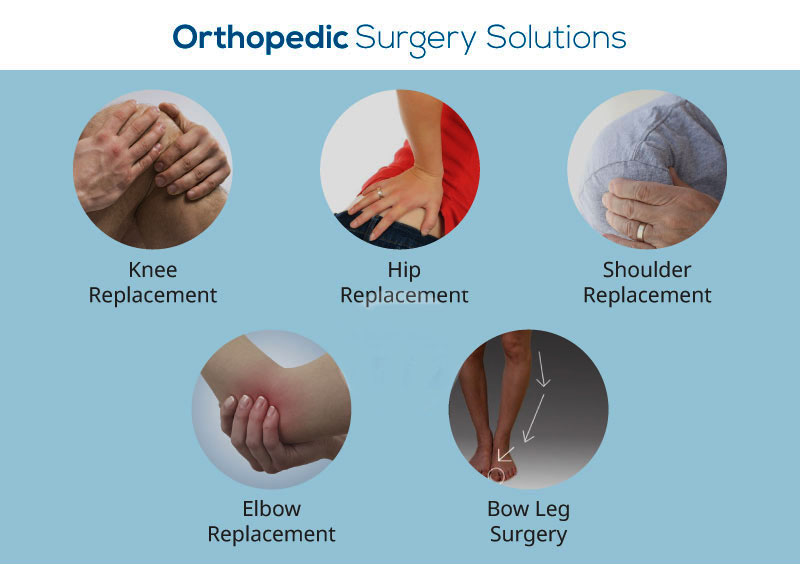 Orthopedic Surgery Solutions in India