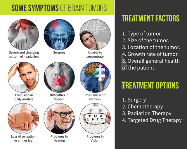 symptoms treatment factors options for brain tumors compressed