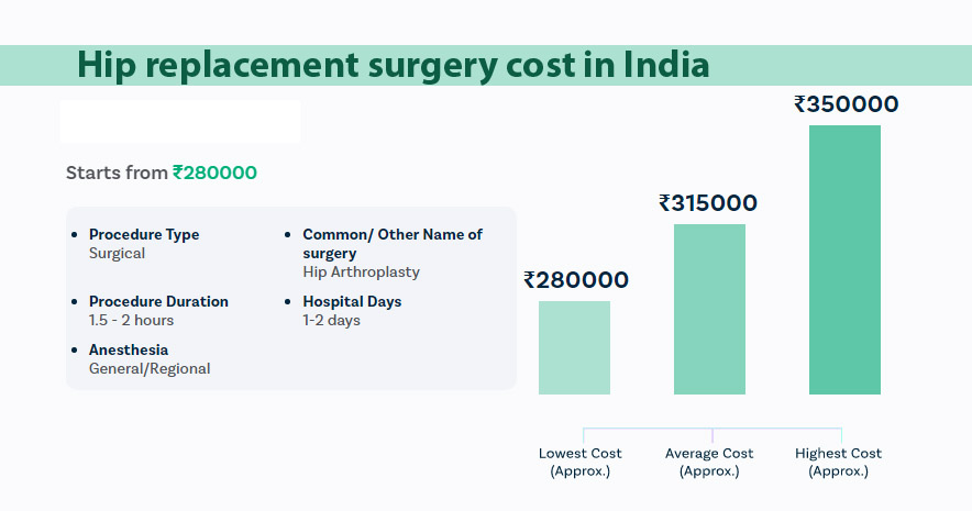 भारत में हिप रिप्लेसमेंट सर्जरी की लागत